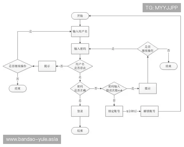 杏宇娱乐登录账号忘记密码怎么办，详细找回密码流程与安全验证步骤